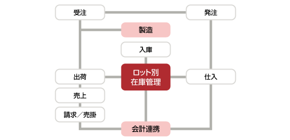 システムの概要図 システムの概要図