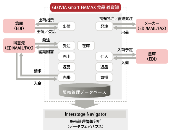 システムの概要図 システムの概要図