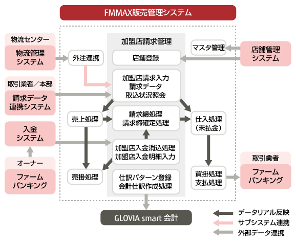 システムの概要図 システムの概要図
