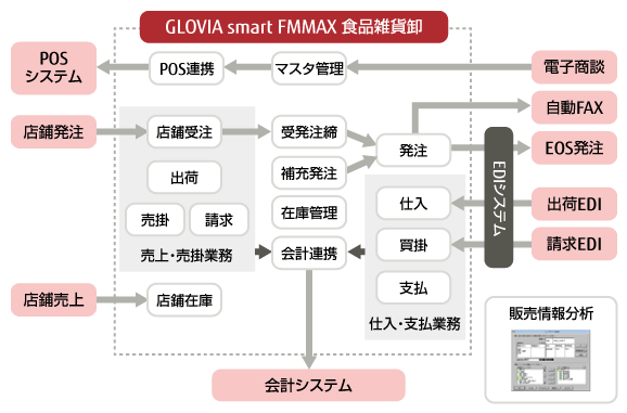システムの概要図 システムの概要図