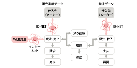 システムの概要図 システムの概要図