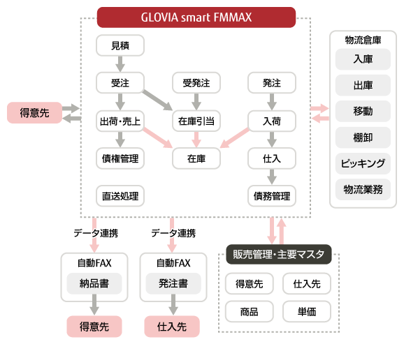 システムの概要図 システムの概要図