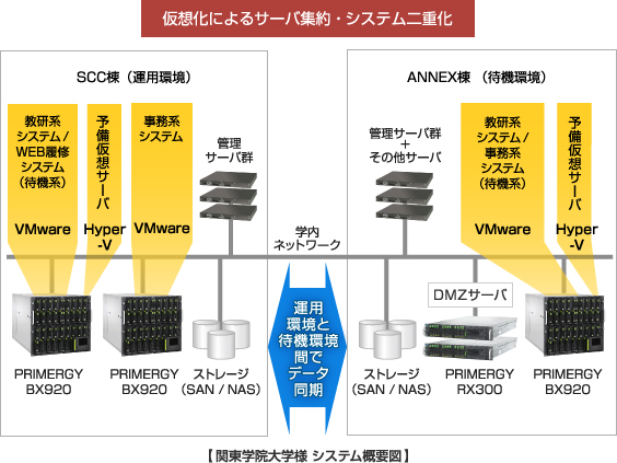 関東学院大学様 システム概要図