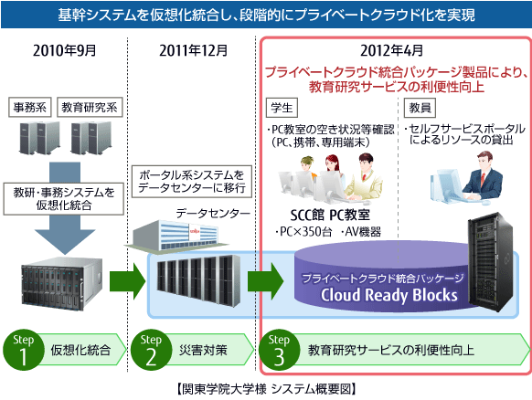 関東学院大学様 システム概要図