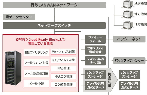 イメージ図