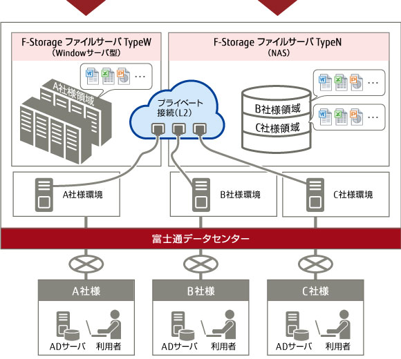 サービス概要図 サービス概要図