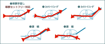 パスルート パスルート