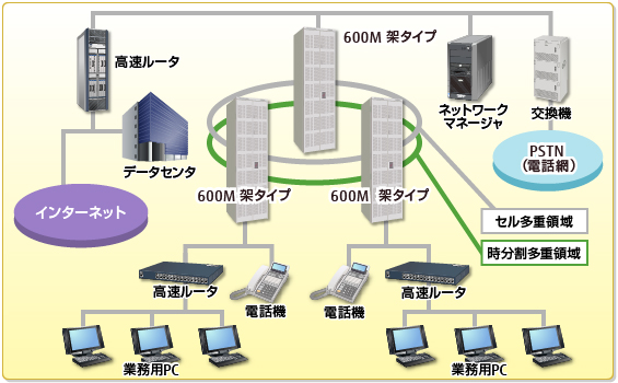 flashwave2530システム構成例