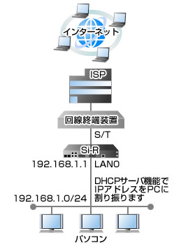 設定例のイメージ図です