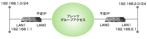 設定例のイメージ図です