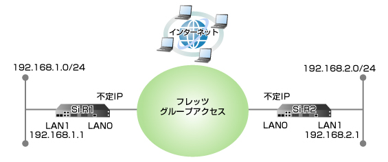 設定例のイメージ図です