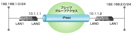 設定例のイメージ図です