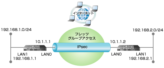 設定例のイメージ図です