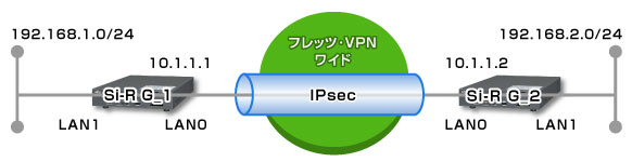 設定例のイメージ図です