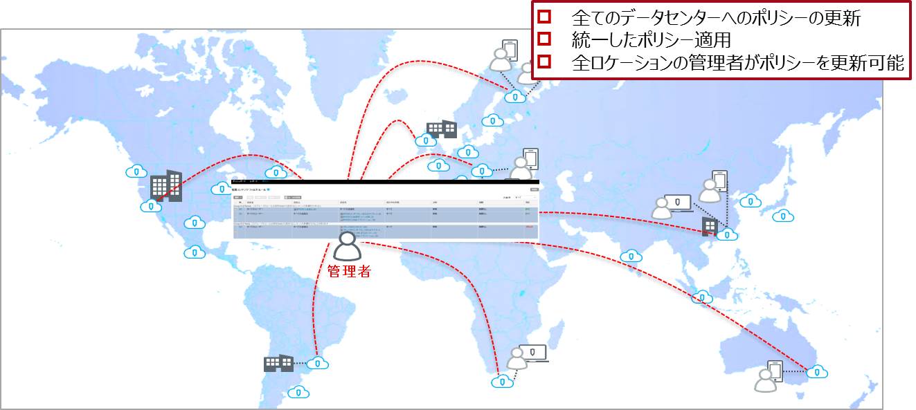 Symantec Web Security Service 富士通ソーシアルサイエンスラボラトリ