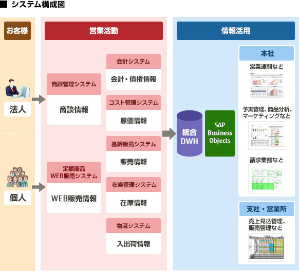 【図】システム構成図