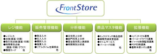 <FrontStore基本機能> <FrontStore基本機能>
