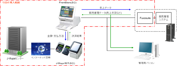 導入範囲 導入範囲