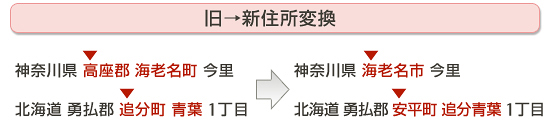 旧住所から新住所変換