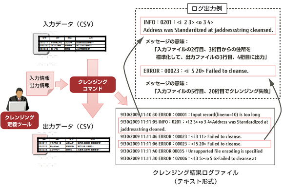 クレンジング結果ログ出力機能