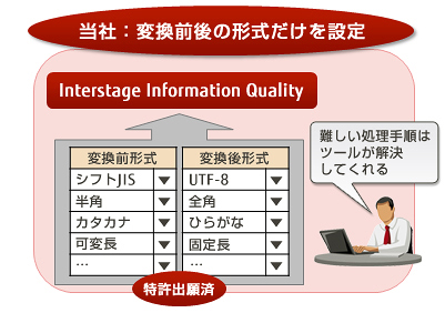 クレンジング条件設定機能