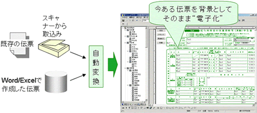 伝票画面の作成 伝票画面の作成