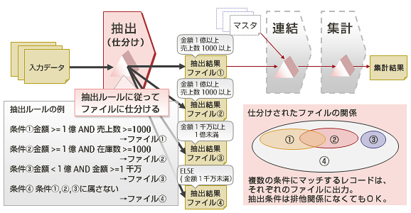 データの抽出 データの抽出