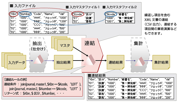 データの連結 データの連結