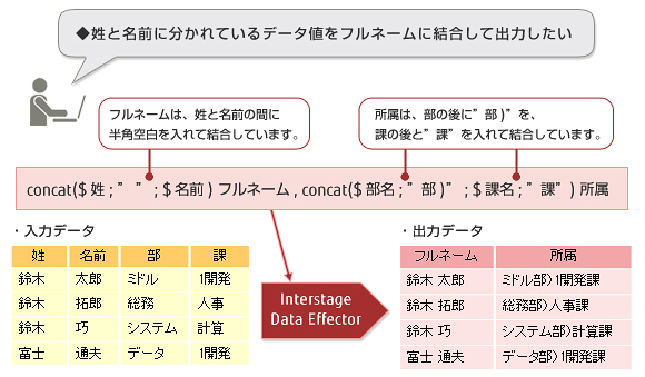 文字列関数 文字列関数