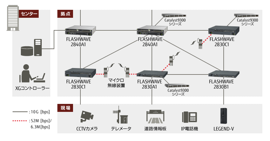 図:システム構成例 図:システム構成例