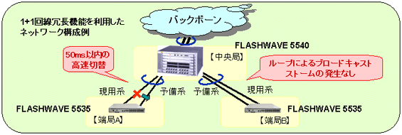 ネットワーク構成例