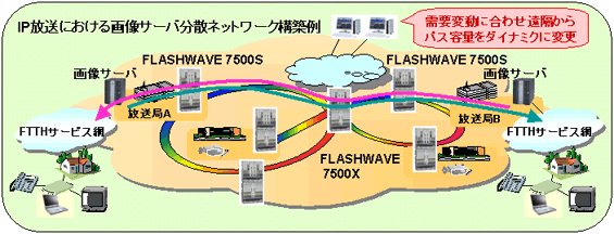 ネットワーク構成例