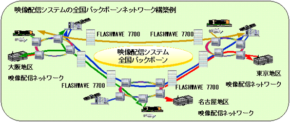 ネットワーク構成例