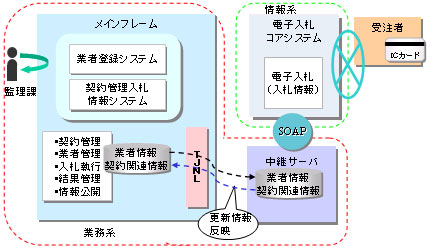 システム概要図