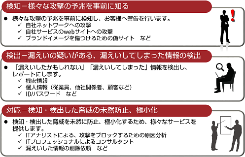 強化領域（3）ダークウェブ：ダークウェブの脅威情報を収集可能な技術を有するIntSights社との協業