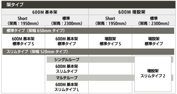 FLASHWAVE2530架タイプ ラインナップ