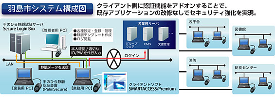 羽島市システム構成図