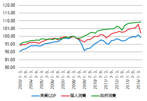 人手不足時代の到来 上 その背景とマクロ的帰結 富士通総研