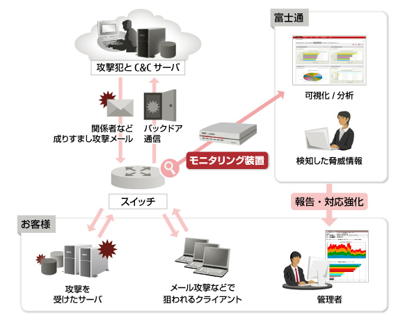 イメージ イメージ