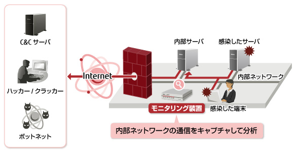 イメージ イメージ
