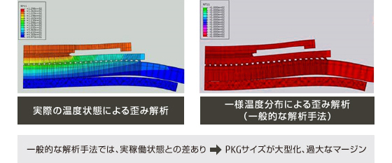 実際の温度状態による歪み解析の参考イメージ 実際の温度状態による歪み解析の参考イメージ