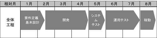 保安点検管理システム 導入スケジュール 保安点検管理システム 導入スケジュール