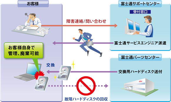 イメージ イメージ