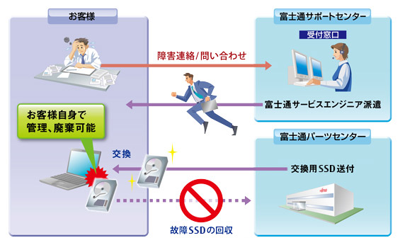 イメージ イメージ
