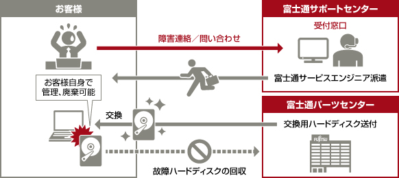 イメージ イメージ