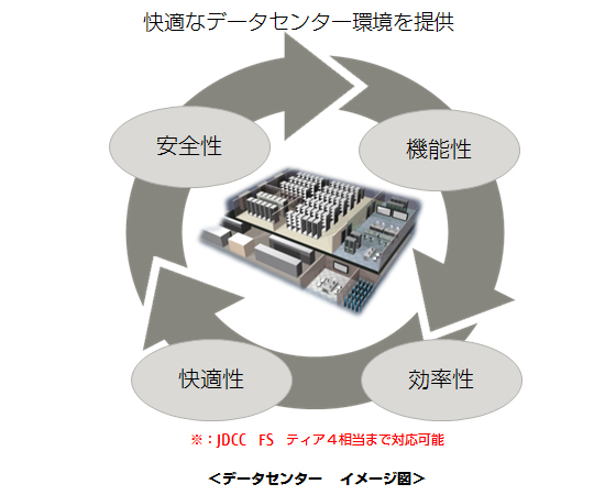 データセンター イメージ図 データセンター イメージ図