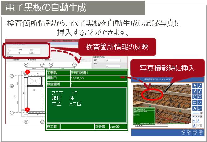 電子黒板の自動生成 電子黒板の自動生成