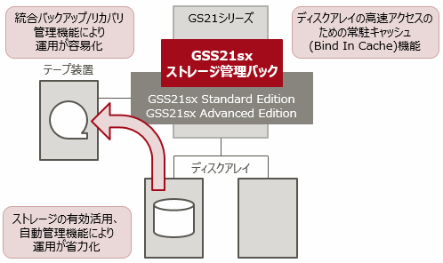 製品概要 製品概要