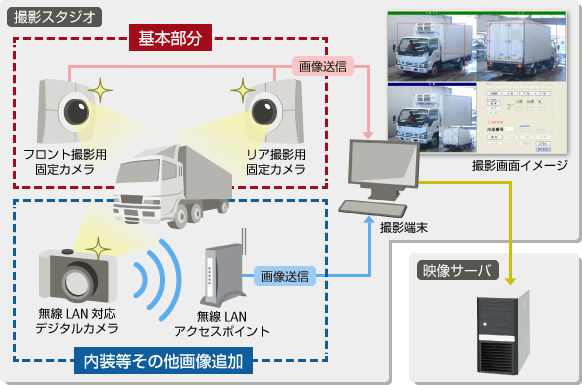 撮影システムのイメージ