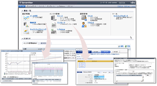 管理者にも利用者にも、快適で高品質なクラウド運用を実現します。